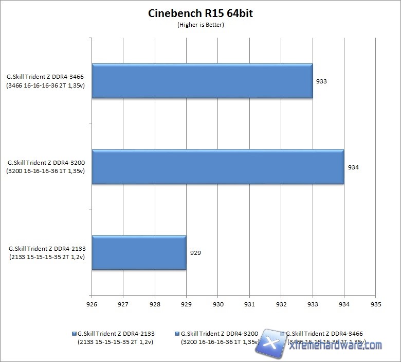 cinebench